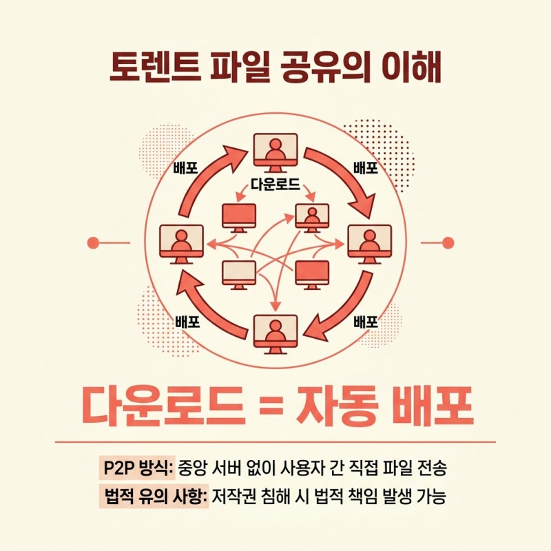 토렌트 다운로드 경찰 연락 후 합의금 협상부터 사건 종결까지 관련 이미지 4