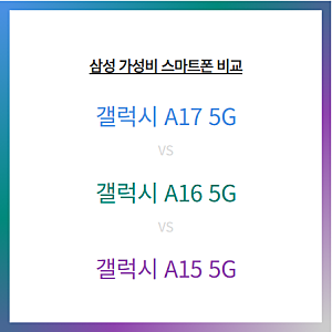 삼성 보급형 1X시리즈 스펙 비교 - 갤럭시 A15, A16, A17
