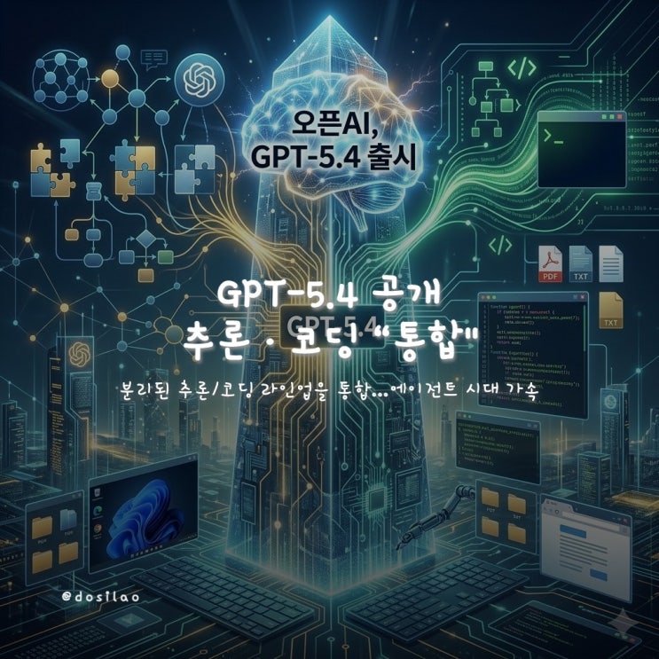  [핵심 소식] 오픈AI, 추론·코딩 통합한 'GPT-5.4' 출시…"에이전트 AI로의 도약