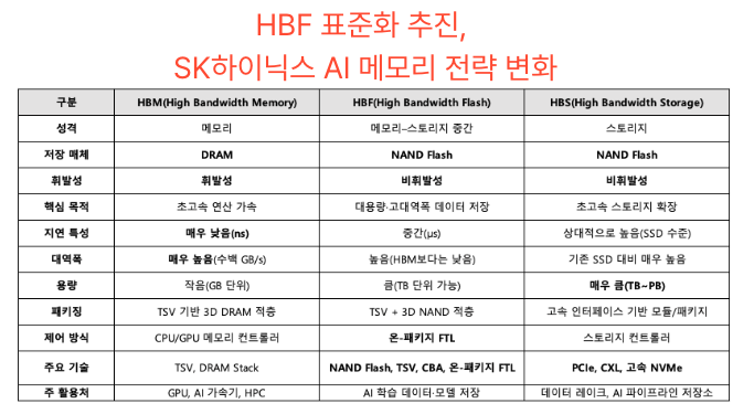  [3월5일] HBM 다음은 ‘HBF’, 망분리 환경 취약점 악용 우회 경고