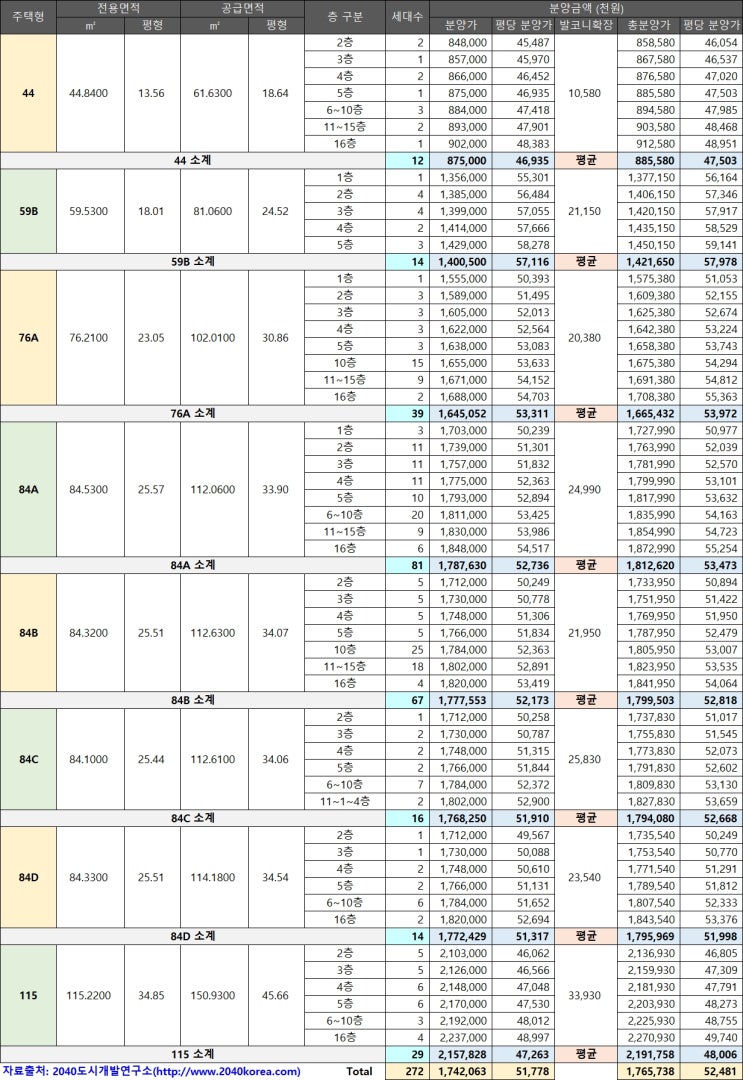  (분양정보)래미안 엘라비네, 557세대, 평당 5248만 - 방화6재정비촉진구역 재건축