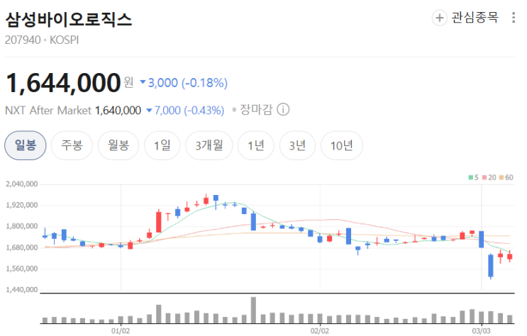  2026년 제약·바이오 주식  지금 사야 할 '버틸 종목' TOP 추천 + 주가 방향성 한눈에 정리