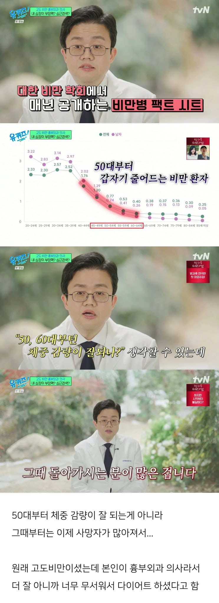  50대부터는 갑자기 확 줄어드는 비만 환자.jpg