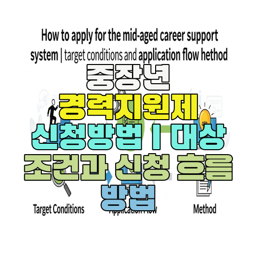  중장년 경력지원제 신청방법｜대상 조건과 신청 흐름 방법