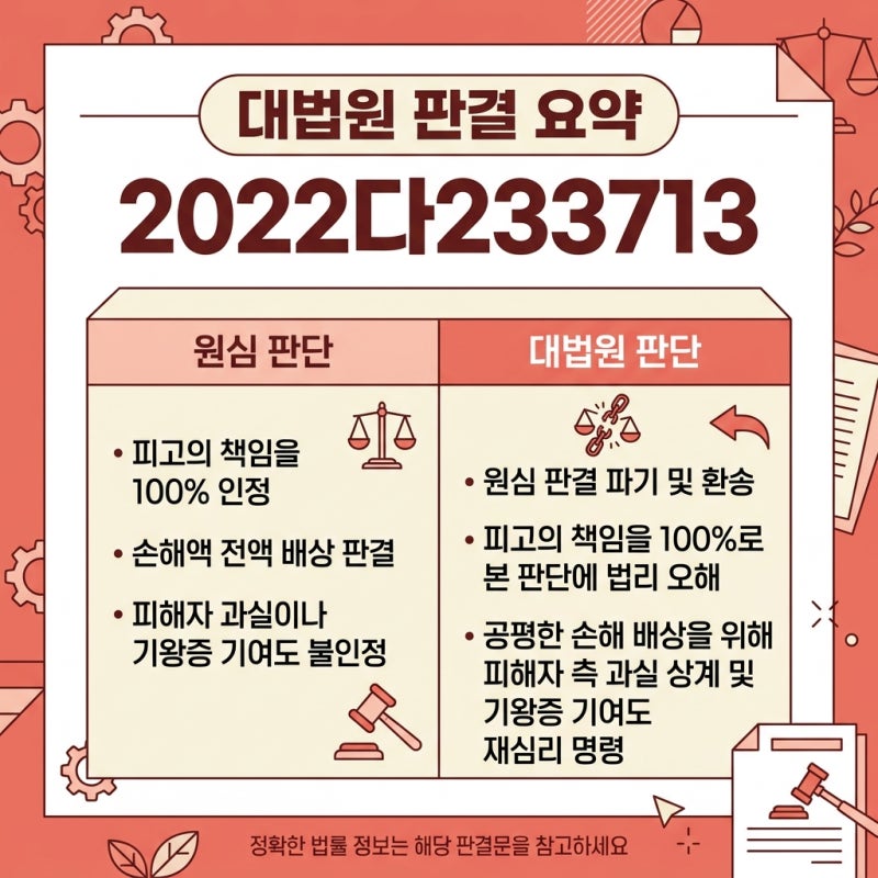 자동차 화재와 '공작물 책임' - 억울한 배상 독박을 막는 '책임 제한'의 원리 관련 이미지 8