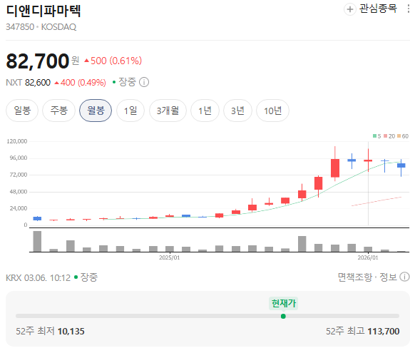  파마리서치 PRD-101 국내 특허 등록  나노 항암제 혁신 + 퍼스트바이오 NLY02 유럽 특허 획득  K바이오 신약 파이프라인 뜨거운 이유