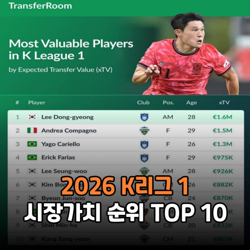 2026 K리그 1 시장가치 순위 TOP 10