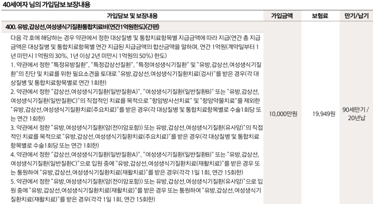  자궁근종·유방결절 있으면 여성특화보험 필수?｜통합치료비 vs 여성암진단비 약관 비교