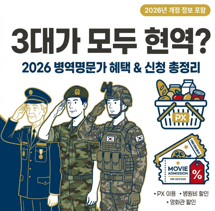 할아버지부터 나까지 현역이라면? 2026 병역명문가 혜택 및 신청 방법 총정리 (PX 이용부터 할인까지)