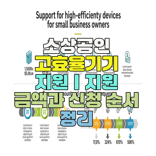 소상공인 고효율기기 지원｜지원 금액과 신청 순서 정리