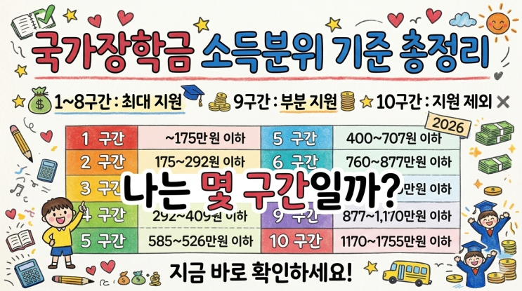  2026 국가장학금 소득분위 기준 총정리｜소득구간 계산 방법 + 9구간 지원 가능?