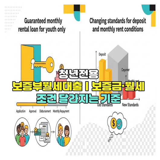  청년전용 보증부월세대출｜보증금·월세 조건 달라지는 기준