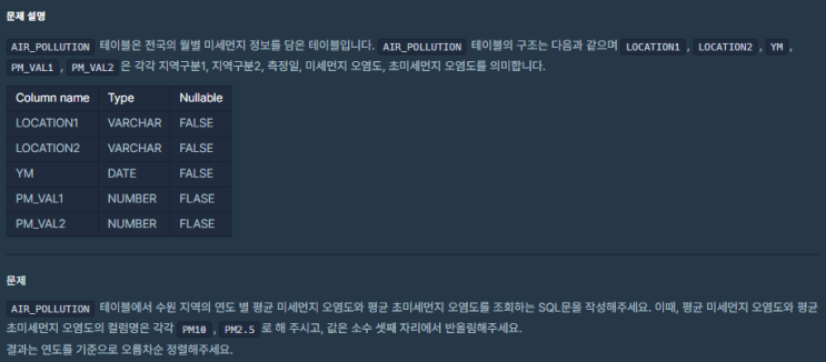 SQL_프로그래머스_연도 별 평균 미세먼지 농도 조회하기