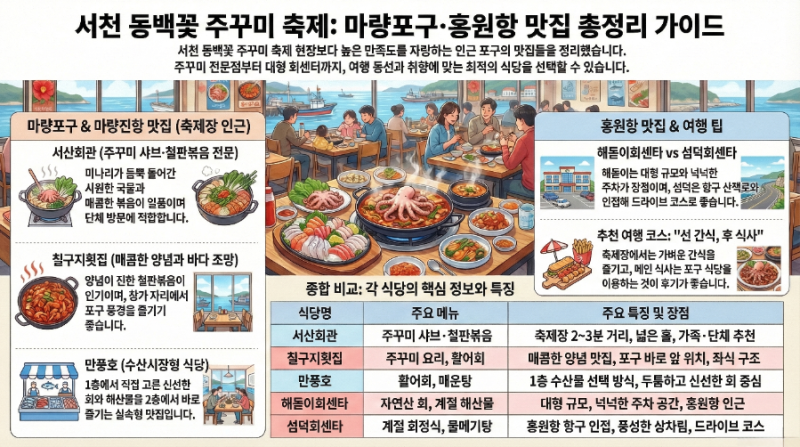 서천동백꽃주꾸미축제 근처 맛집! 마량포구·홍원항 주꾸미 맛집 총정리