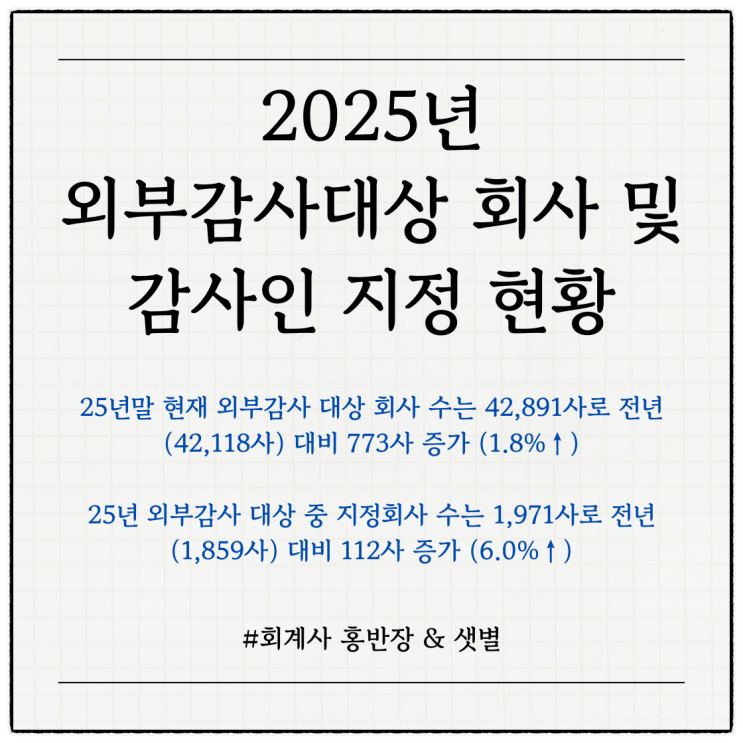  2025년 외부감사대상 회사 현황 및 감사인 지정 현황 총정리...외부감사대상 회사 수 42,891사, 지정회사 수 1,971사