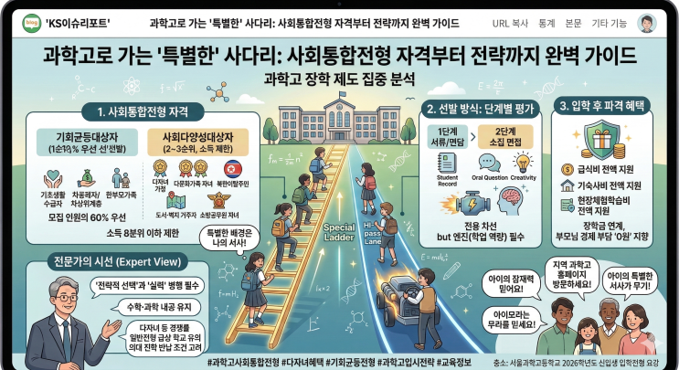  과학고로 가는 '특별한' 사다리: 사회통합전형 자격부터 전략까지 완벽 가이드