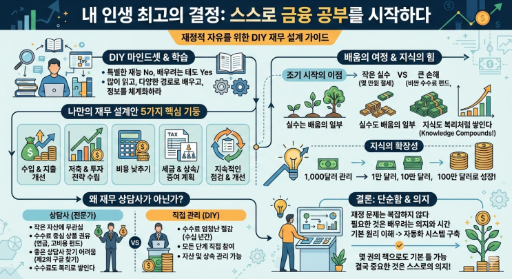  당신의 돈을 당신만큼 진지하게 생각해 줄 사람은 없다