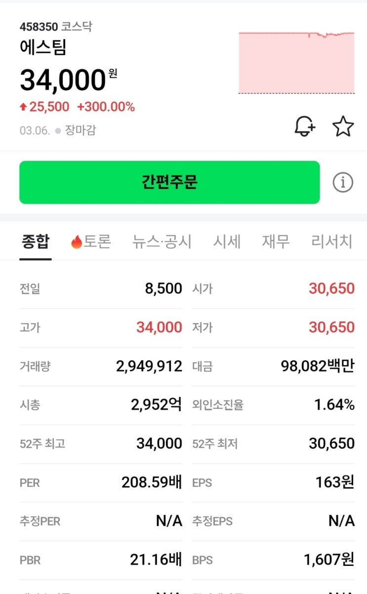  [특징주] 장윤주·한혜진 소속사 '에스팀' 코스닥 상장 첫날 300% 따따블! 주가 전망 총정리