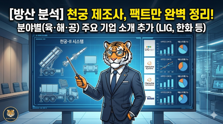  [K-방산 분석] 검색량 급증한 '천궁 제조사' 완벽 정리 및 분야별 주요 방산 기업 소개