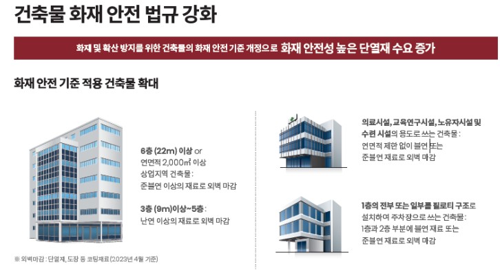 LG하우시스 사진 3