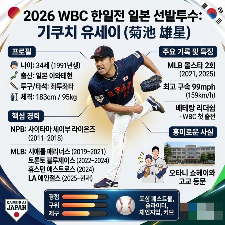  2026 WBC 한국 vs 일본 한일전 일본의 선발투수 기쿠치 유세이 그는 누구인가?