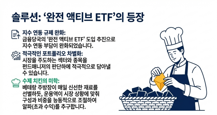  "이것 모르면 바보된다?"…3월 10일, 코스닥 액티브 ETF의 충격 파급력