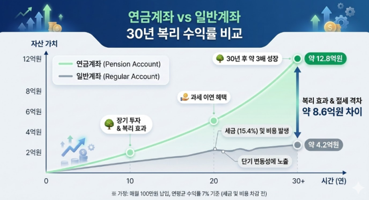  "적금만 부었더니 마이너스?" 2026년 월급쟁이 탈출 위한 '절세 방패' 전략 (1)