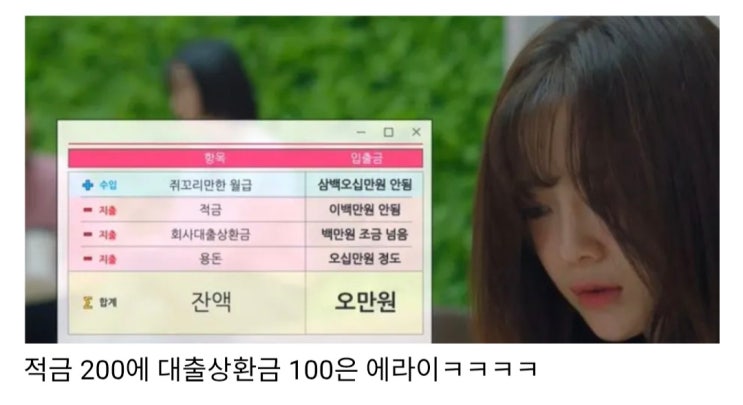  쥐꼬리만한 월급 350만원