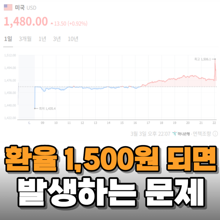  원달러 환율 1,500원 되면 일어나는 일 알아보니