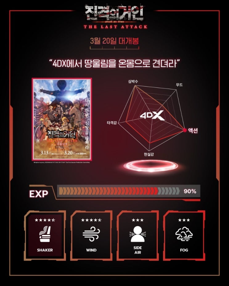  <극장판 진격의 거인 완결편 더 라스트 어택> 4DX 효과표