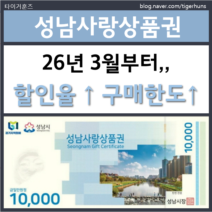  성남사랑상품권 할인율 8%로 인상, 구매한도 30만원으로 확대