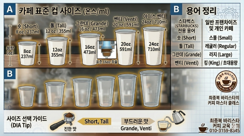 "[커린이A~Z] 10온스는 몇 ml? 카페 컵 사이즈와 스타벅스컵 용어 총정리"