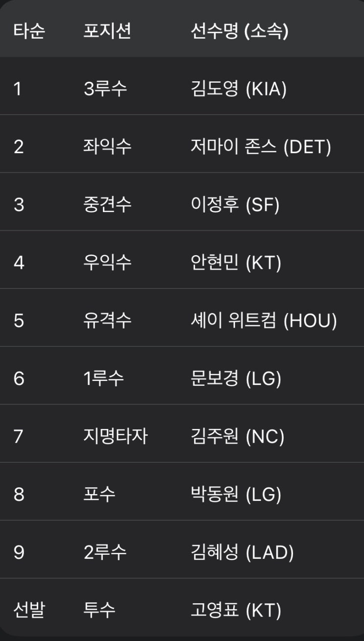  WBC(월드 베이스볼 클래식) 대한민국 일본 야구 !!