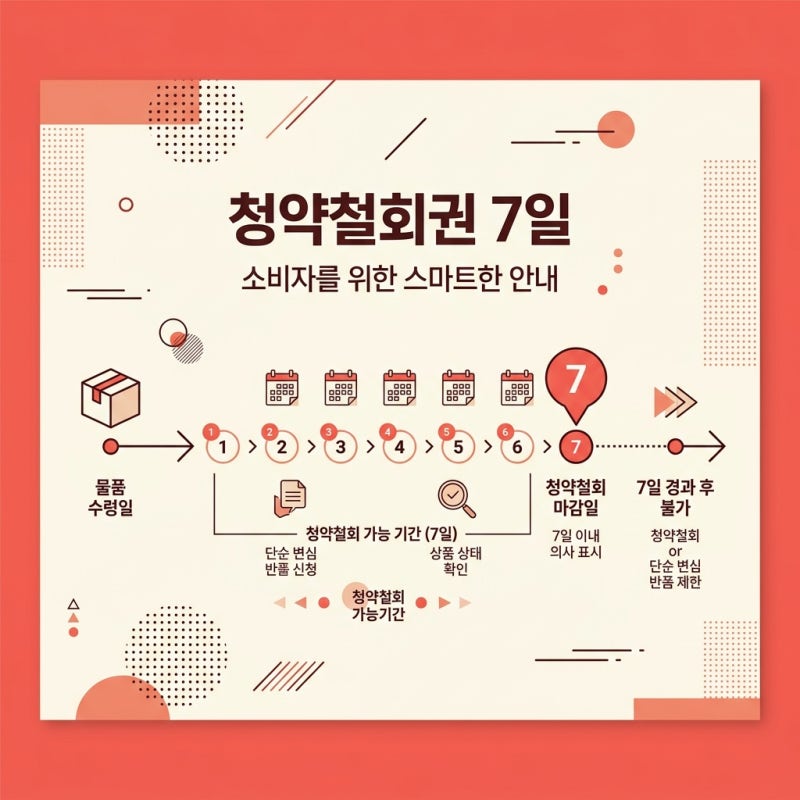 온라인 쇼핑몰에서 구매한 옷, 택 제거하면 환불이 안되나요 관련 이미지 7