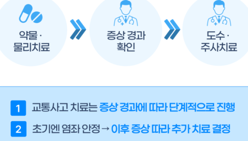 도수치료와 물리치료 차이 &교통사고 도수치료
