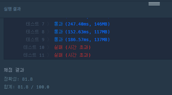  [프로그래머스]2개 이하로 다른 비트(Level 2)
