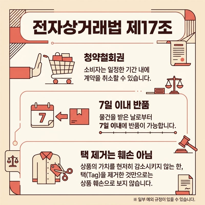 온라인 쇼핑몰에서 구매한 옷, 택 제거하면 환불이 안되나요 관련 이미지 4