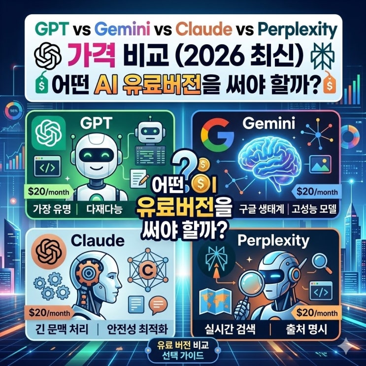  AI 하나만 유료 결제해야 한다면? (GPT vs Claude vs Gemini 비교)