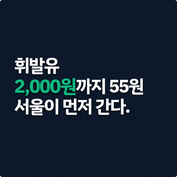  휘발유 2,000원, 서울이 먼저 간다