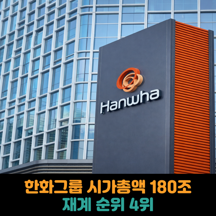  한화그룹 시가총액 180조, 재계 순위 4위