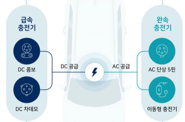 전기차 충전시설