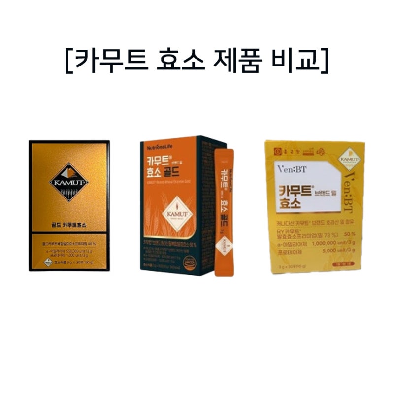 카무트 효소 효능과 제품비교, 부작용 주의사항
