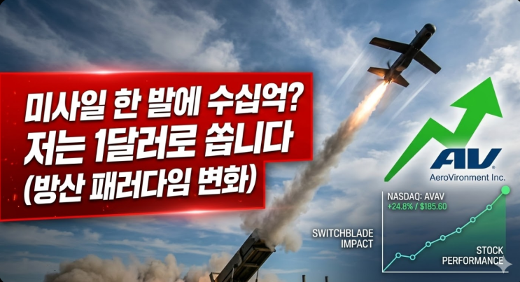  스위치블레이드부터 레이저 무기까지! 에어로바이런먼트 주가 전망과 2026년 매수 타이밍