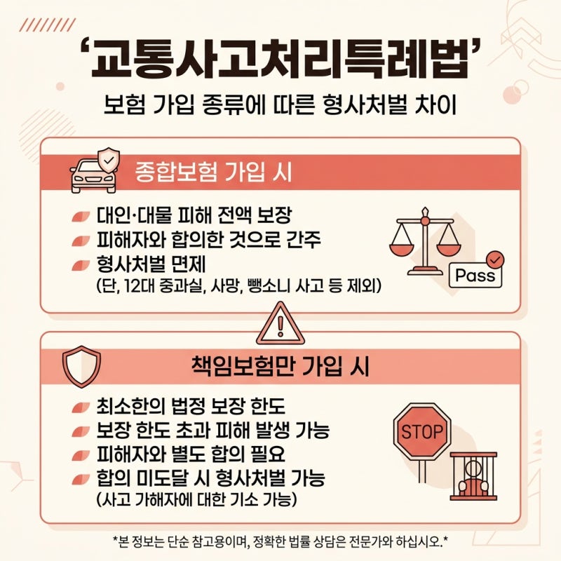 책임보험만 있는데 가해자 지목, 2주 진단 사고로 전과자가 될 수 있습니다 관련 이미지 5