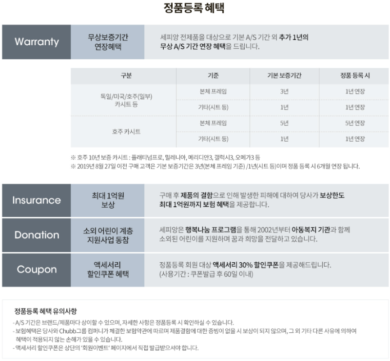 브라이텍스 카시트 정품등록 혜택/방법