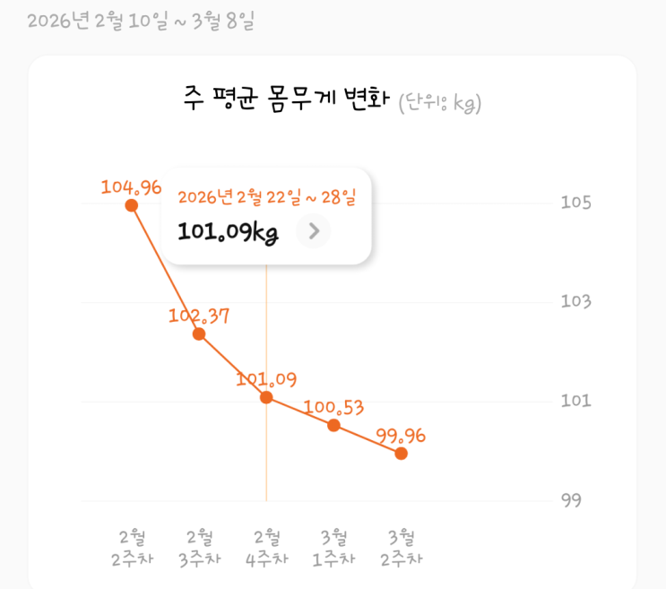  식단 스트레스 없는 다이어트 4주 다이어트! 산본 다이어트 한의원 실제 후기 [산본 다이어트한약후기]
