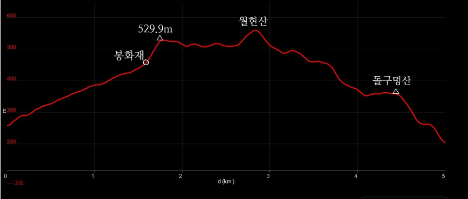월현산 사진 4