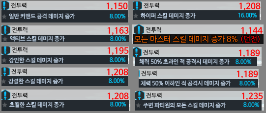  엘소드 테스트 서버 전투력 2. 테네브로스 장비, 직업에 따른 스탯 차이