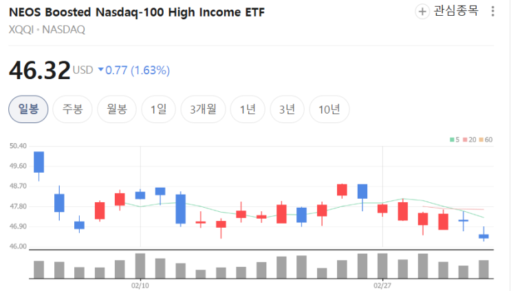  XQQI ETF로 1.5배 레버리지 + 월배당 수익 잡기 (NEOS Boosted Nasdaq-100 High Income)