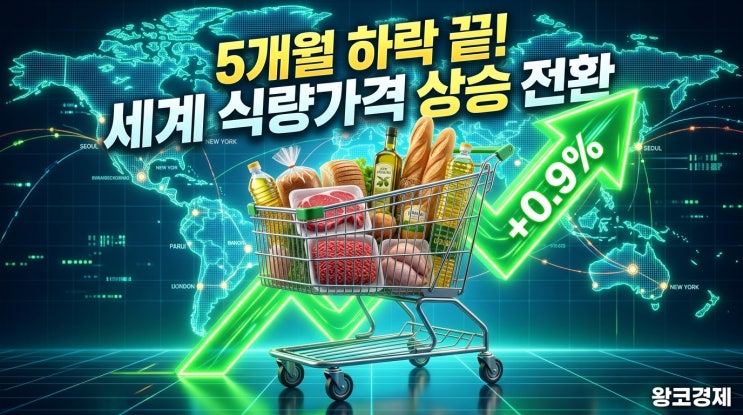  밀, 고기, 기름값 다 올랐다 FAO 식량지수 상승전환 인플레 불씨 되살아나나